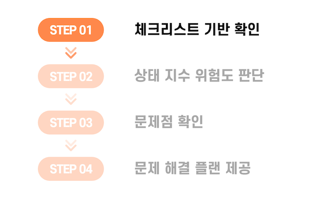 STEP 1
