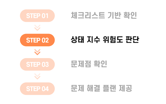 STEP 2