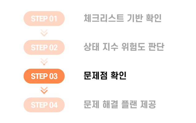 STEP 3