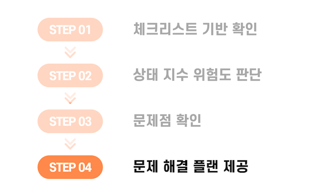 STEP 4