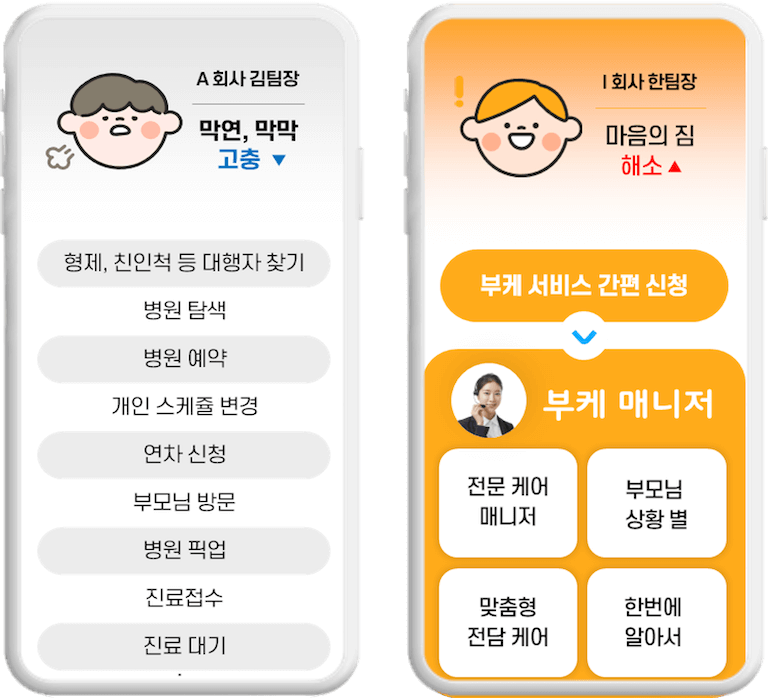 병원 동행, 가사 케어 등 원스탑 서비스 장면이 포함된 일러스트
